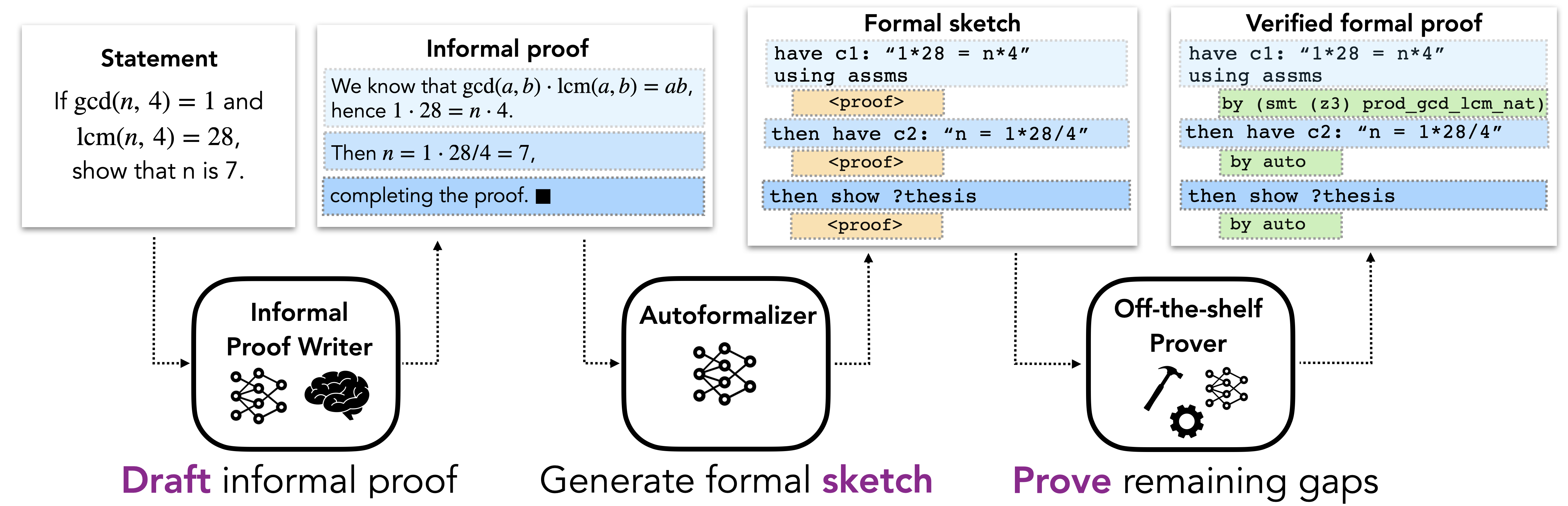Draft, Sketch, and Prove: Guiding Formal Theorem Provers with Informal Proofs