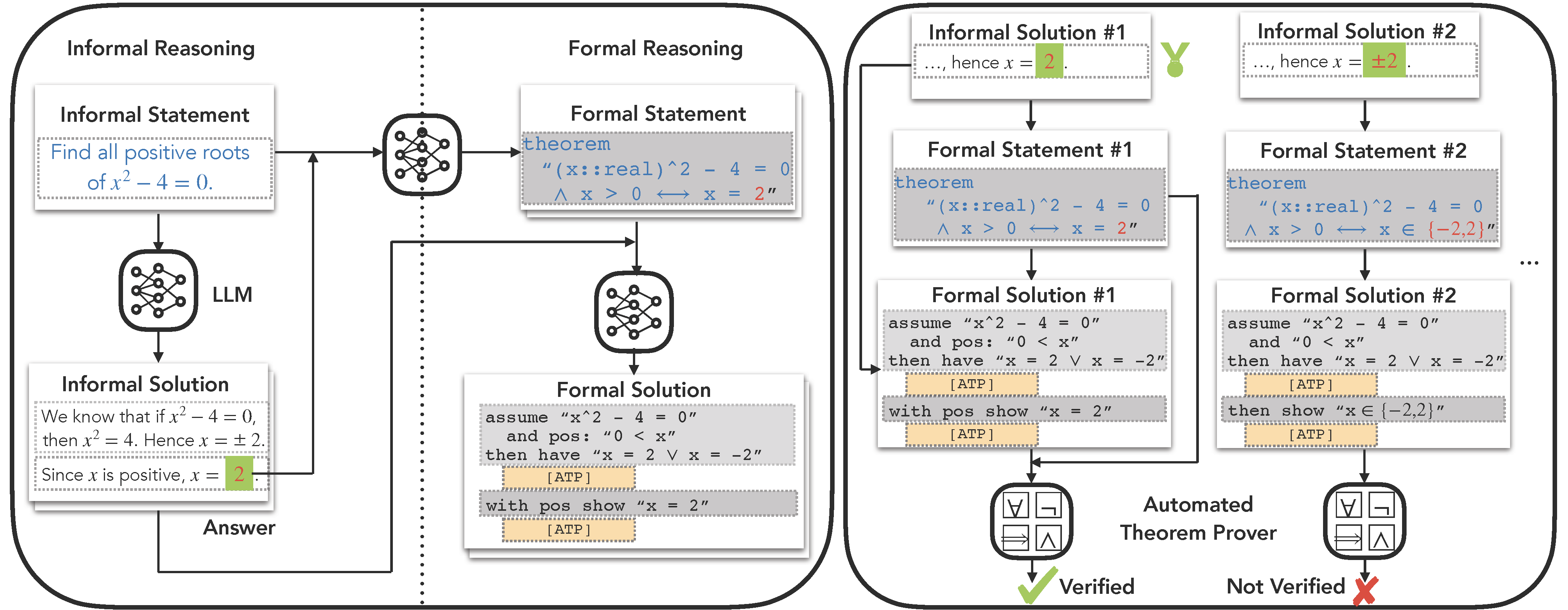 Don't Trust: Verify - Grounding LLM Quantitative Reasoning with Autoformalization