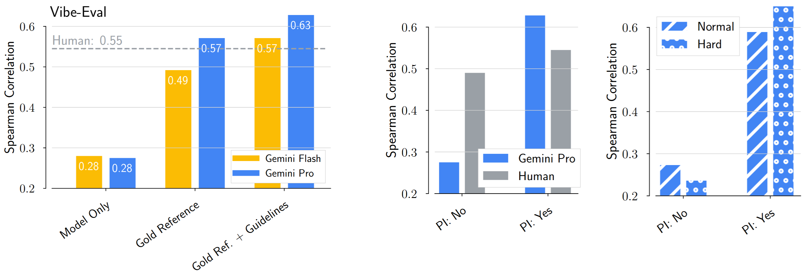Graders Should Cheat: Privileged Information Enables Expert-Level Automated Evaluations