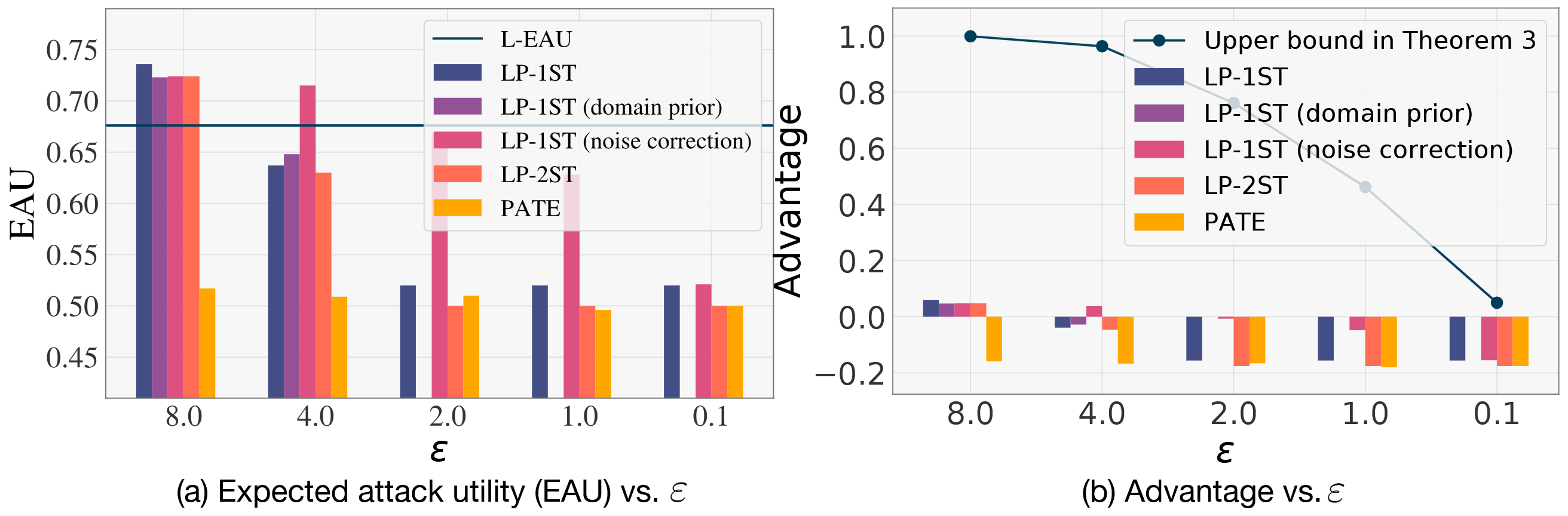 Does Label Differential Privacy Prevent Label Inference Attacks?