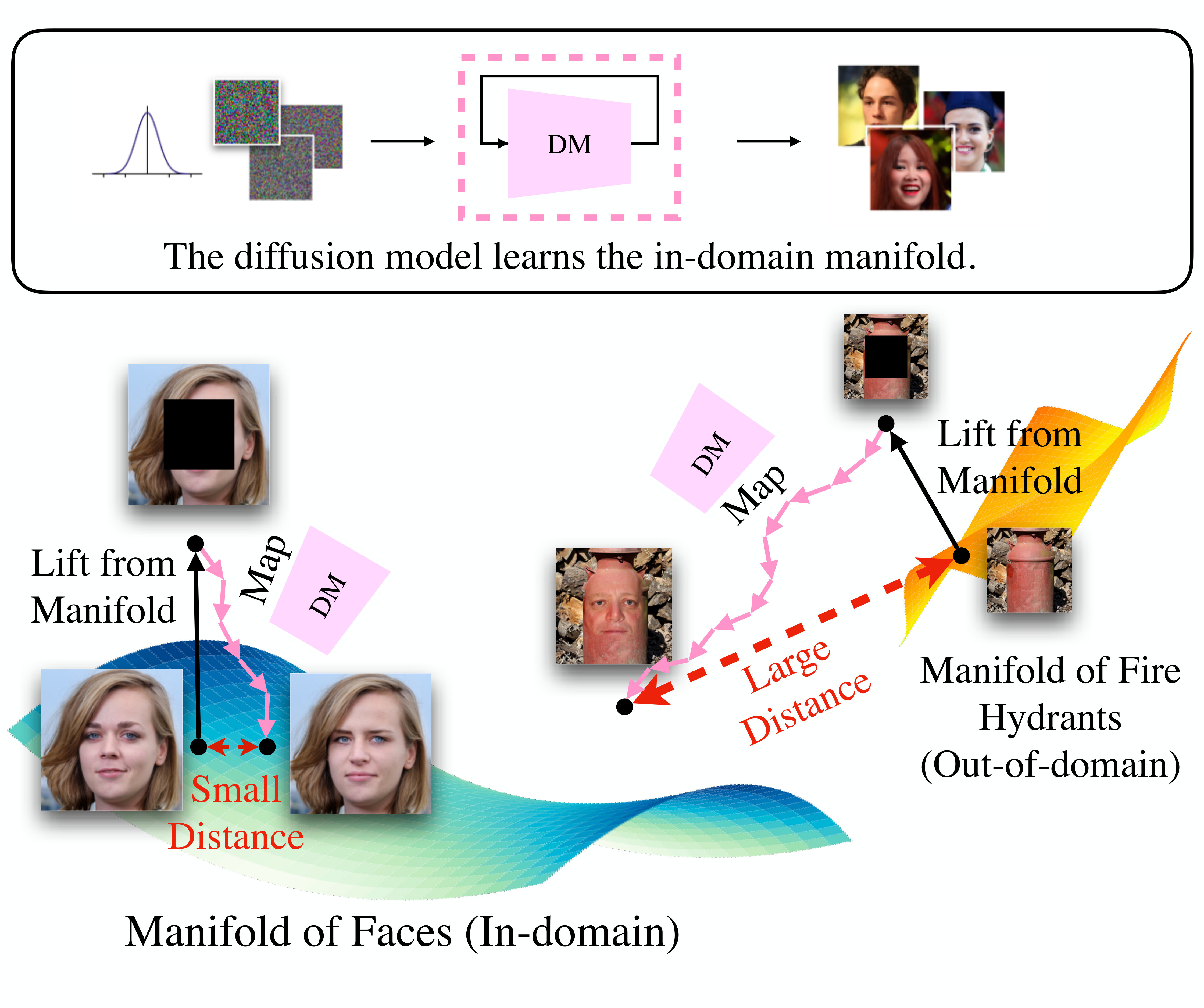 Unsupervised Out-of-Distribution Detection with Diffusion Inpainting