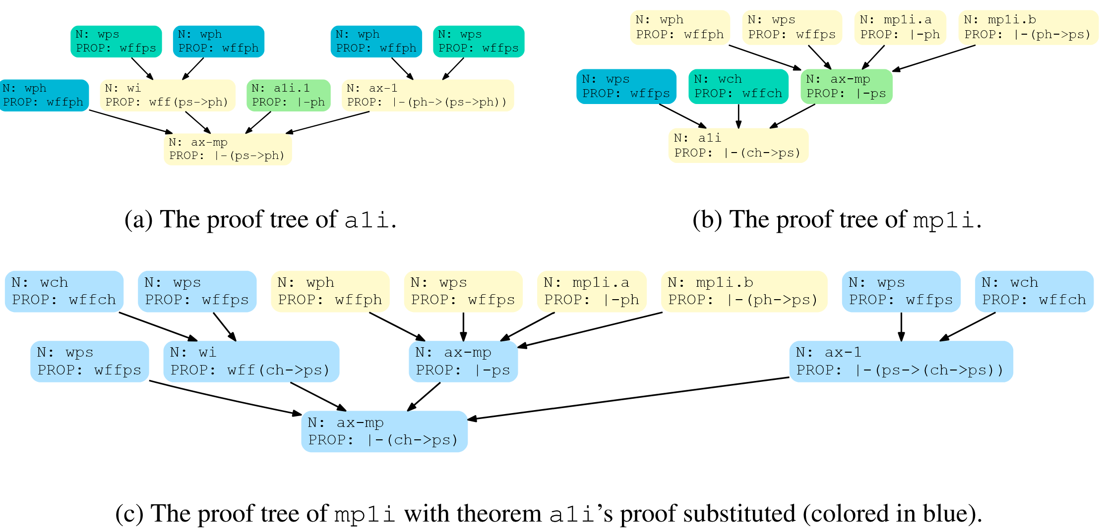 REFACTOR: Learning to Extract Theorems from Proofs